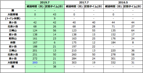 スクリーンショット 2019-07-17 23.10.54.png
