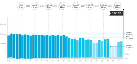 スクリーンショット 2021-06-14 2.19.00.png