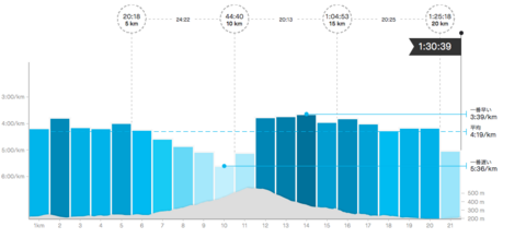 スクリーンショット 2021-06-14 2.40.46.png