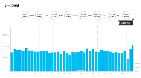スクリーンショット 2022-01-02 17.20.29.png