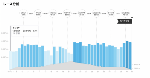 スクリーンショット 2022-07-03 10.36.00.png