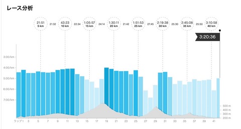 スクリーンショット 2022-07-03 9.55.49.jpeg