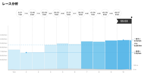 スクリーンショット 2023-01-17 0.11.32.png