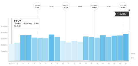 スクリーンショット 2023-06-11 15.58.51.png