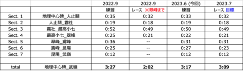 スクリーンショット 2023-06-25 22.51.33.png