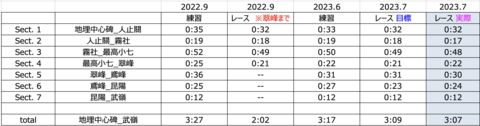 スクリーンショット 2023-08-13 1.43.11.png