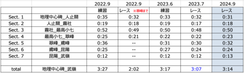 スクリーンショット 2024-11-30 17.54.49.png