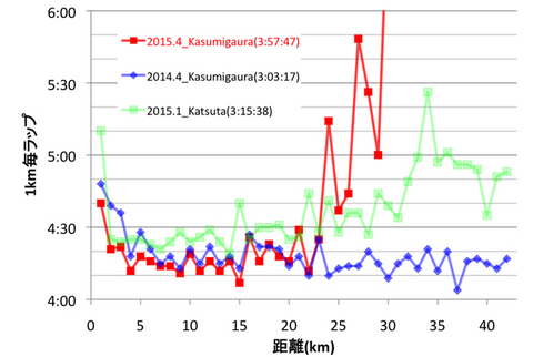 Kasumigaura2015.jpg